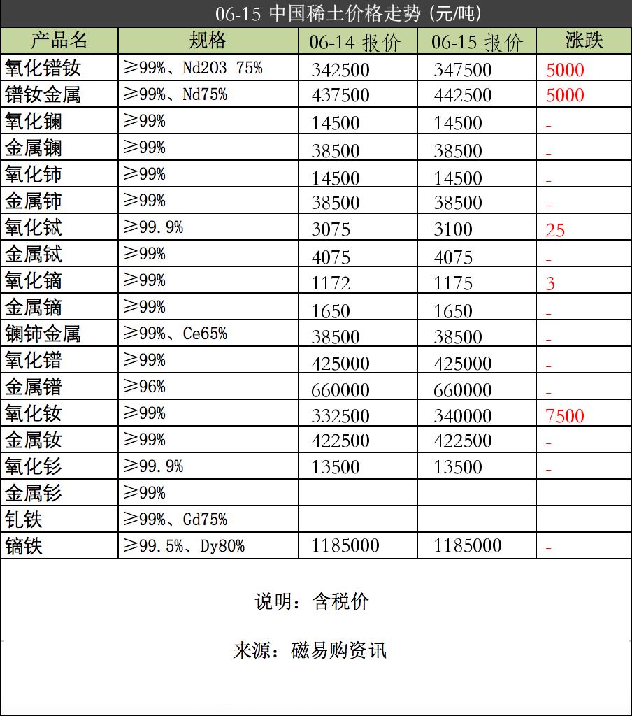 最新稀土价格揭秘与行情更新重磅报道！