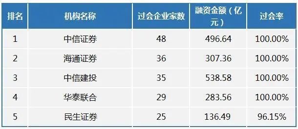 IPO排队最新状况，现状分析、展望与最新动态