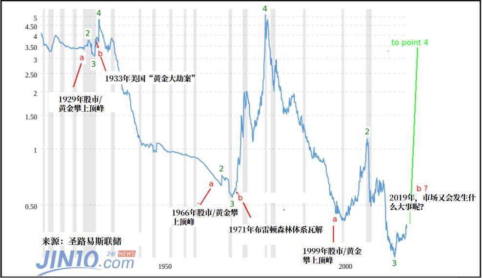 金条最新价格与市场走势的多元观点分析