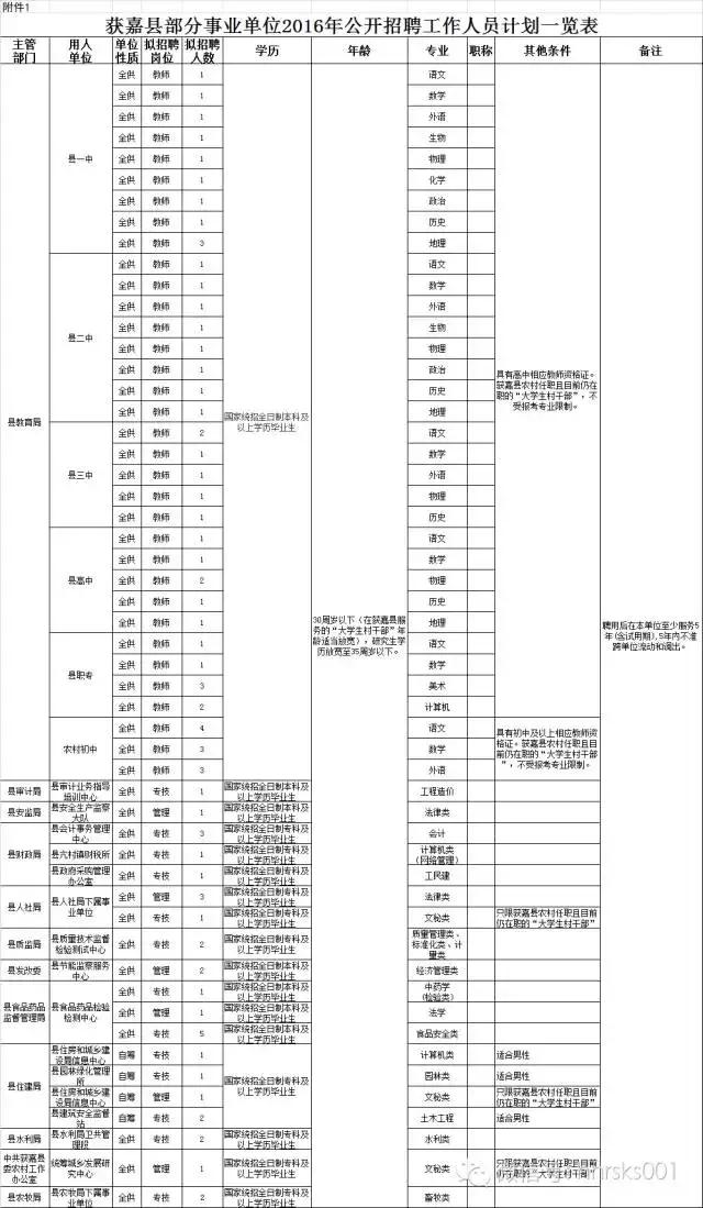 新乡最新招聘,新乡最新招聘，职业发展的理想选择地