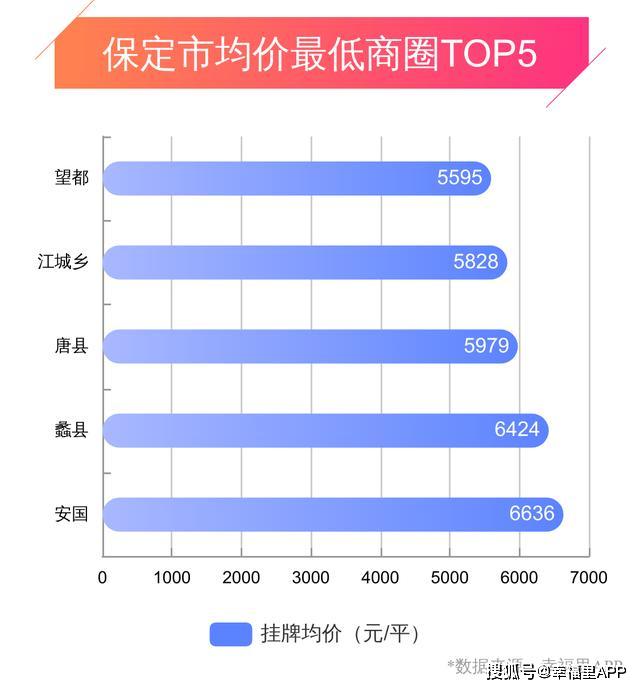 保定最新房价走势分析，多元因素下的市场动态与趋势预测