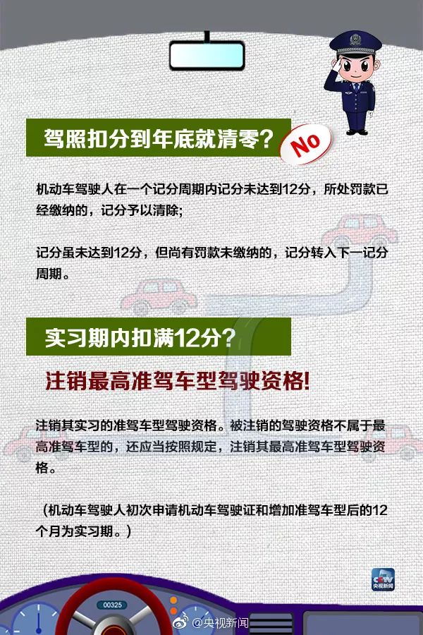 驾驶证最新规定解读，你准备好了吗？全新解读来袭！