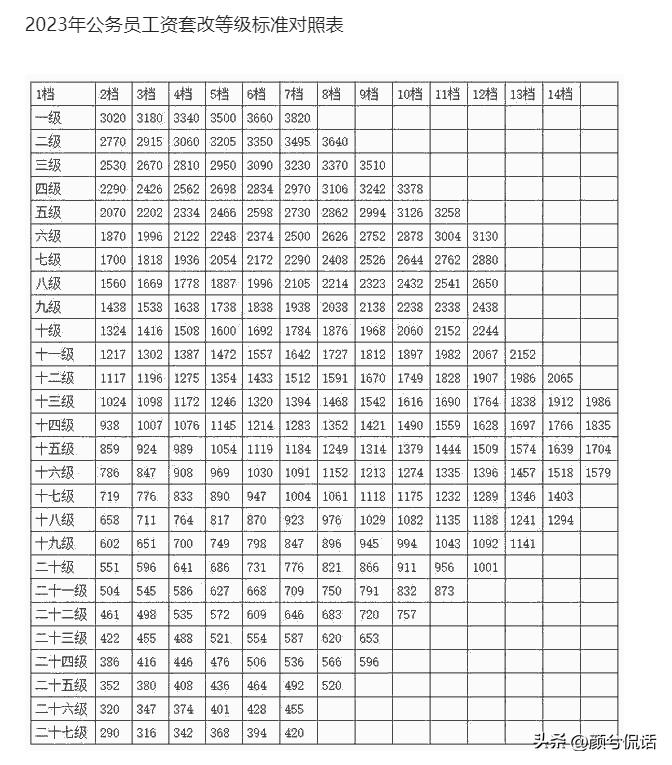 涨工资最新动态，深度分析与个人看法