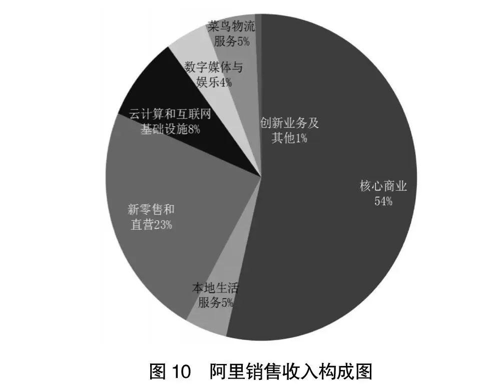 最新商业模式的探讨与解析，观点阐述与深度洞察