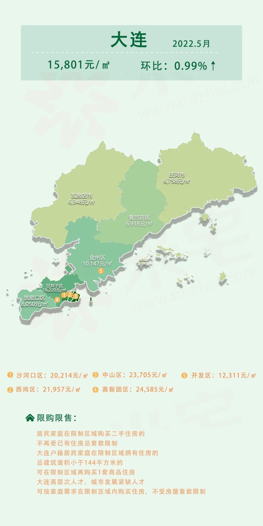 大连最新房价概览，市场走势分析与个人观点阐述