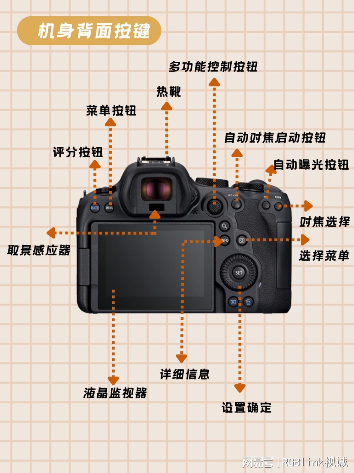 佳能最新相机及其使用指南