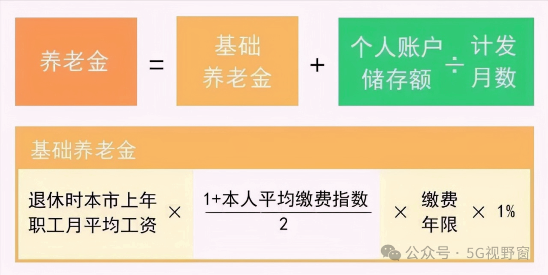 退休金最新动态，全面指南与步骤详解