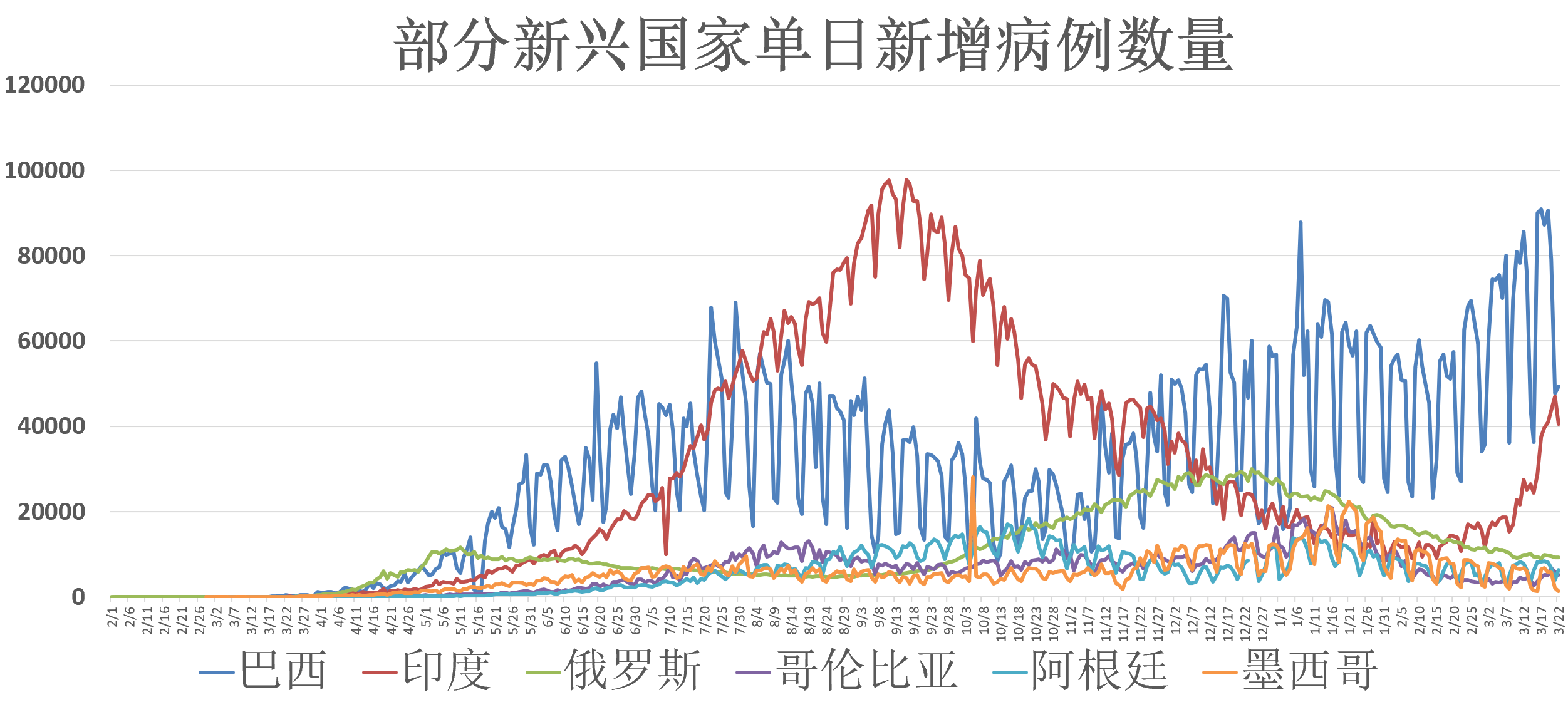 美国疫情最新数据概览分析