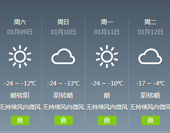 今日天气预报更新通知