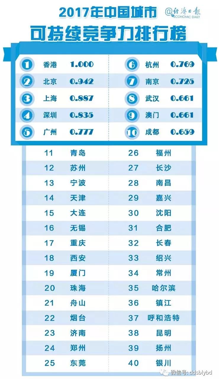 最新城市排名指南，如何完成排名任务与探索城市榜单