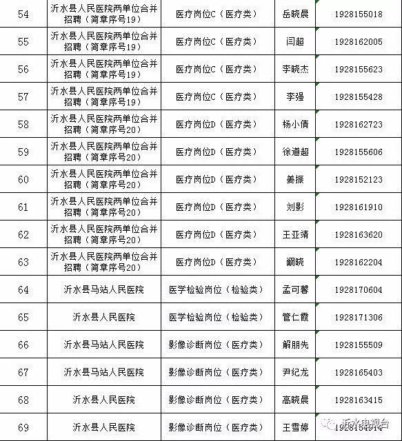 沂水最新招聘启事🌟（大量职位空缺）