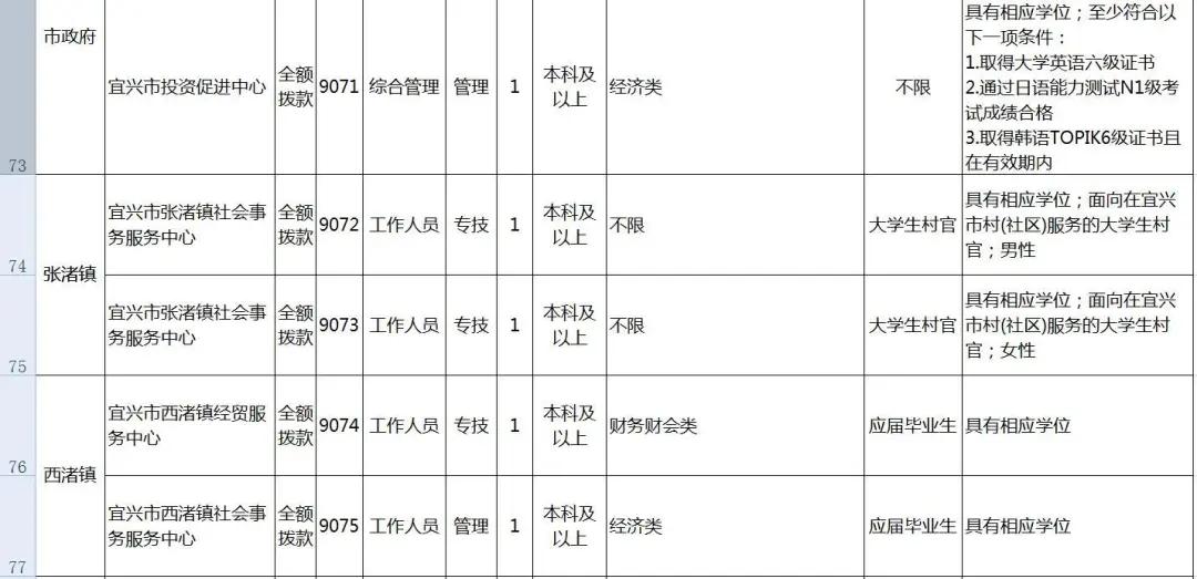 宜兴最新招聘，开启自然之旅，探寻内心宁静与平和的职场之路