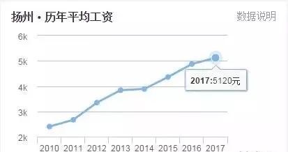 扬州最新房价动态，城市变迁与成长中的居住选择