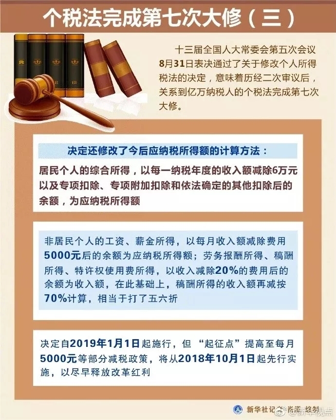 个税最新政策,个税最新政策下的多维度解读与个人立场