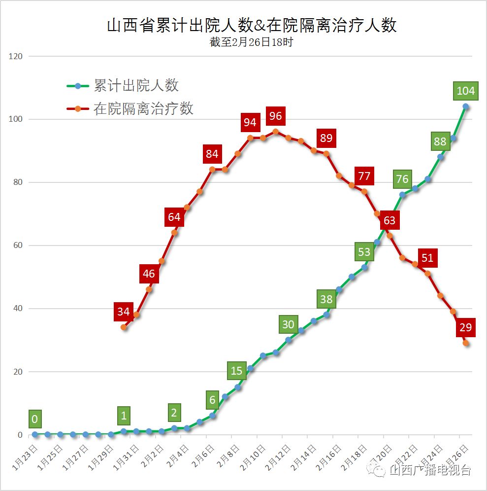 山西疫情最新动态，科技助力守护健康新生活