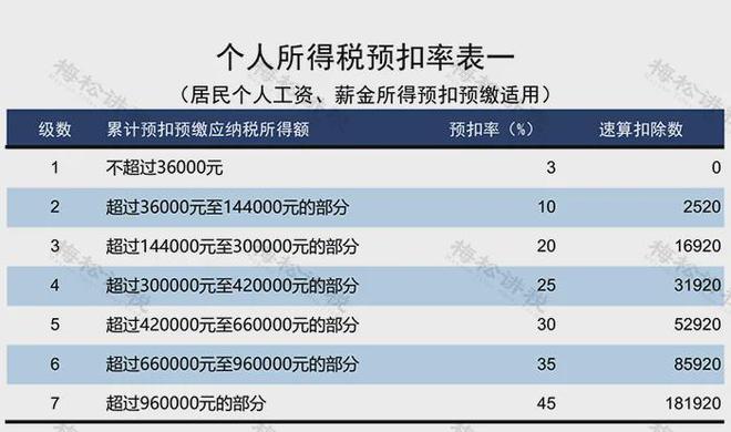 最新个税税率表，时代变迁与影响概览