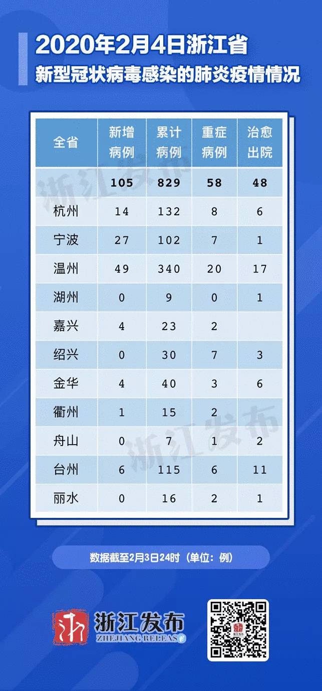 浙江疫情最新更新，最新浙江疫情概况