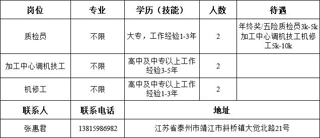 靖江最新招聘，职业发展的理想选择地