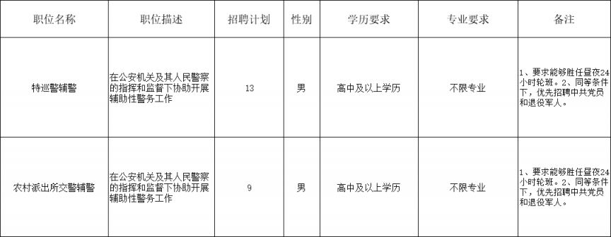 兖州最新招聘,兖州最新招聘，求职步骤指南