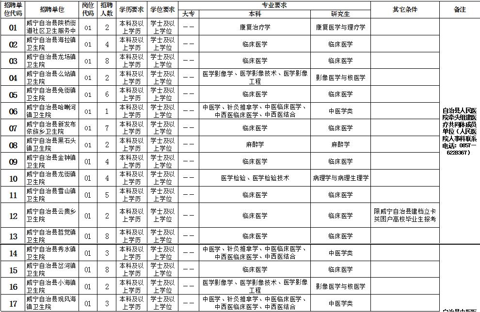 威宁公司最新招聘信息,威宁公司最新招聘信息，开启你的学习与成长之旅