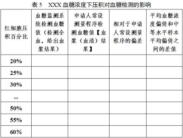 血糖标准新规定2023最新,血糖标准新规定2023最新，观点论述