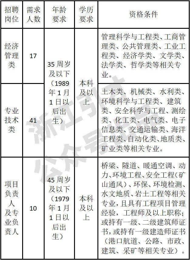 济宁护理最新招聘信息揭秘，启程探索自然美景，寻找内心平和宁静之旅