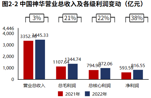 中国神华最新利好消息引领行业发展新动向