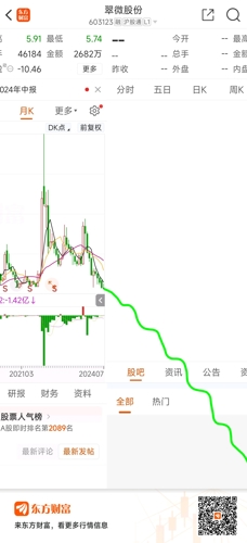 翠微股份最新动态，变化带来机遇，学习铸就自信，股市消息一览