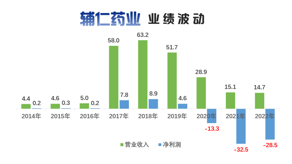 辅仁药业集团最新动态，日常温馨故事中的医药力量