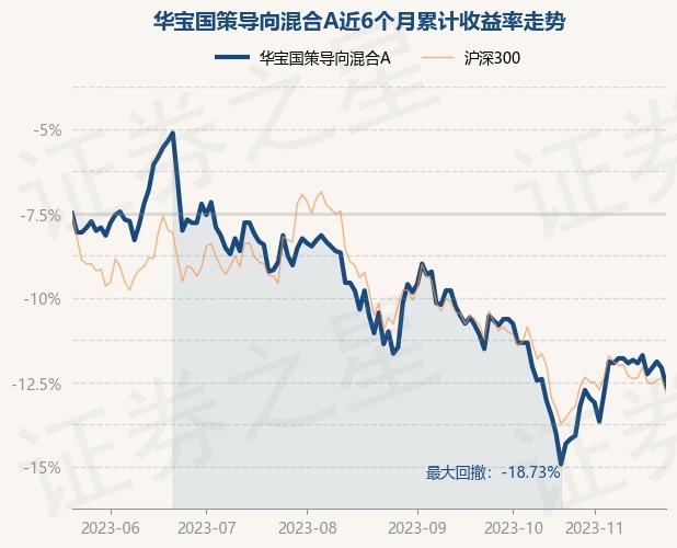 华宝国策导向混合最新净值与时代印记的双重影响（代码，001088）