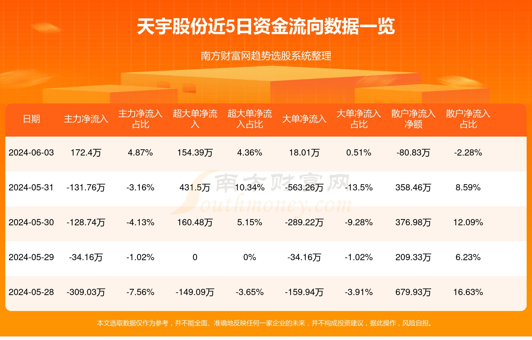 天宇股份最新动态，自然美景探索之旅与股票消息更新