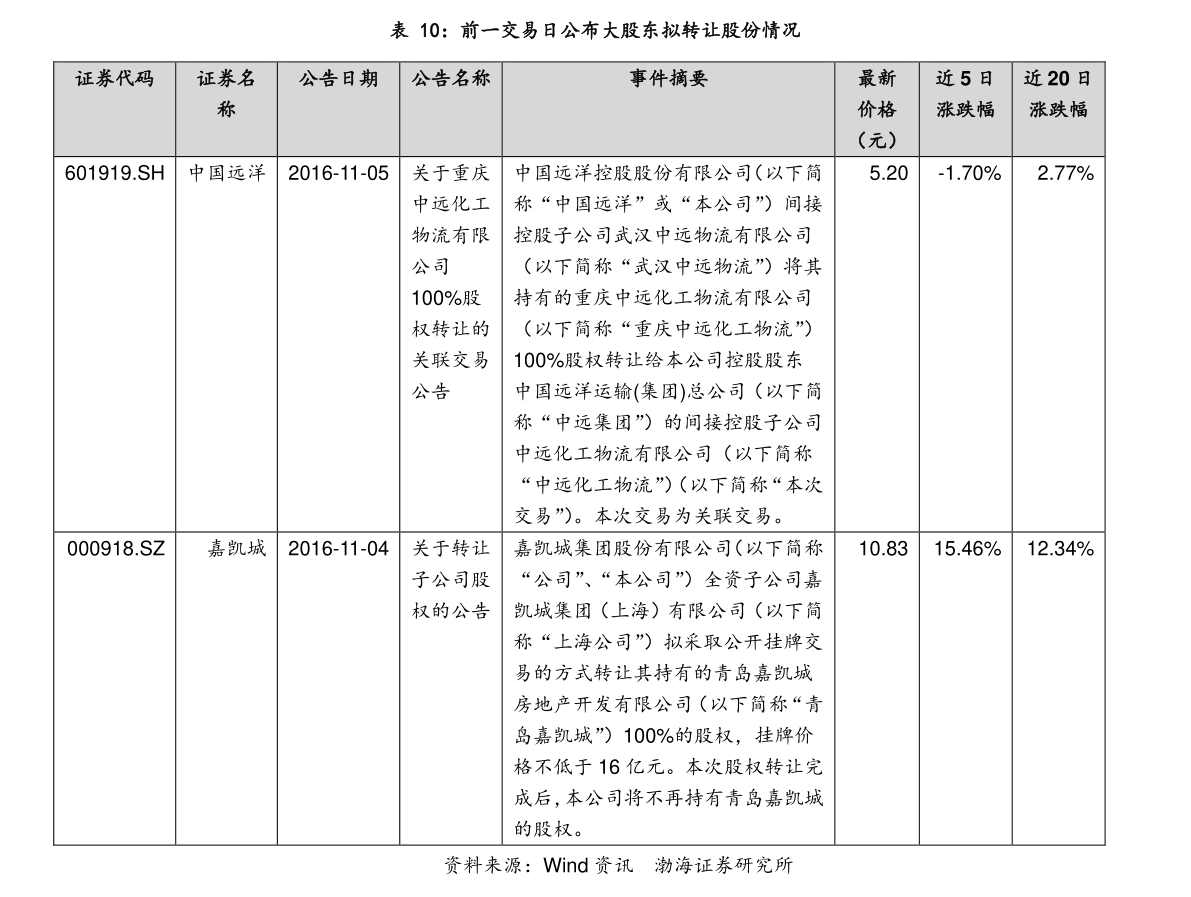 600701工大高新最新消息,重磅更新工大高新最新消息📣 600701动态一览🚀