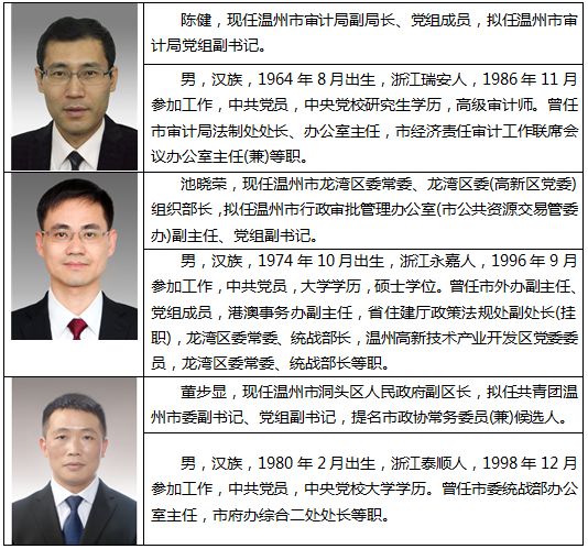 温州最新公示一批干部名单出炉