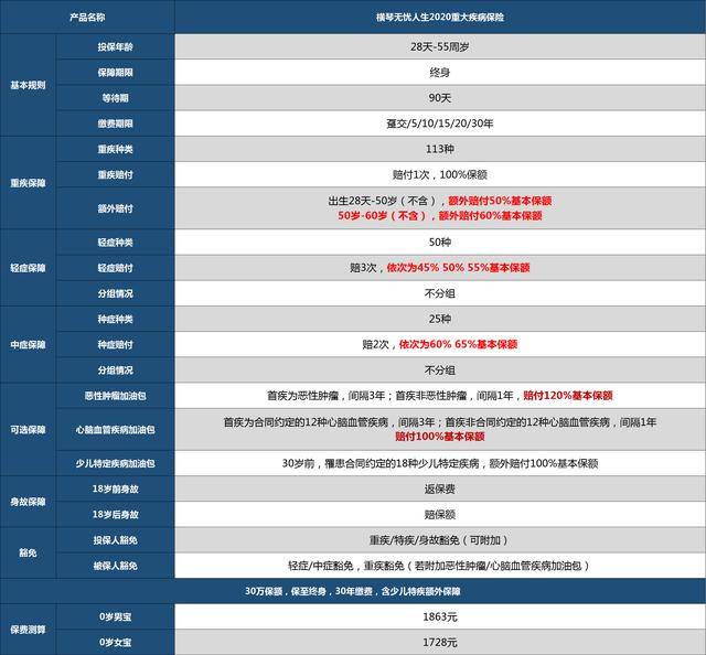 最新590号令补偿标准及其涵盖的高科技产品介绍