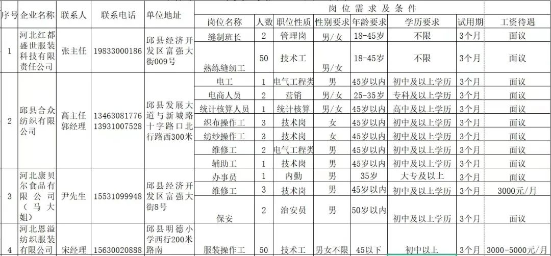 邱县贴吧招工最新消息及步骤指南