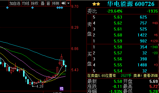 华电能源股票最新消息,华电能源股票最新消息——投资分析与决策步骤指南