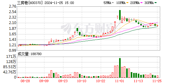 三房巷股票动态，友情、家庭与未来的纽带，股票故事揭秘最新消息