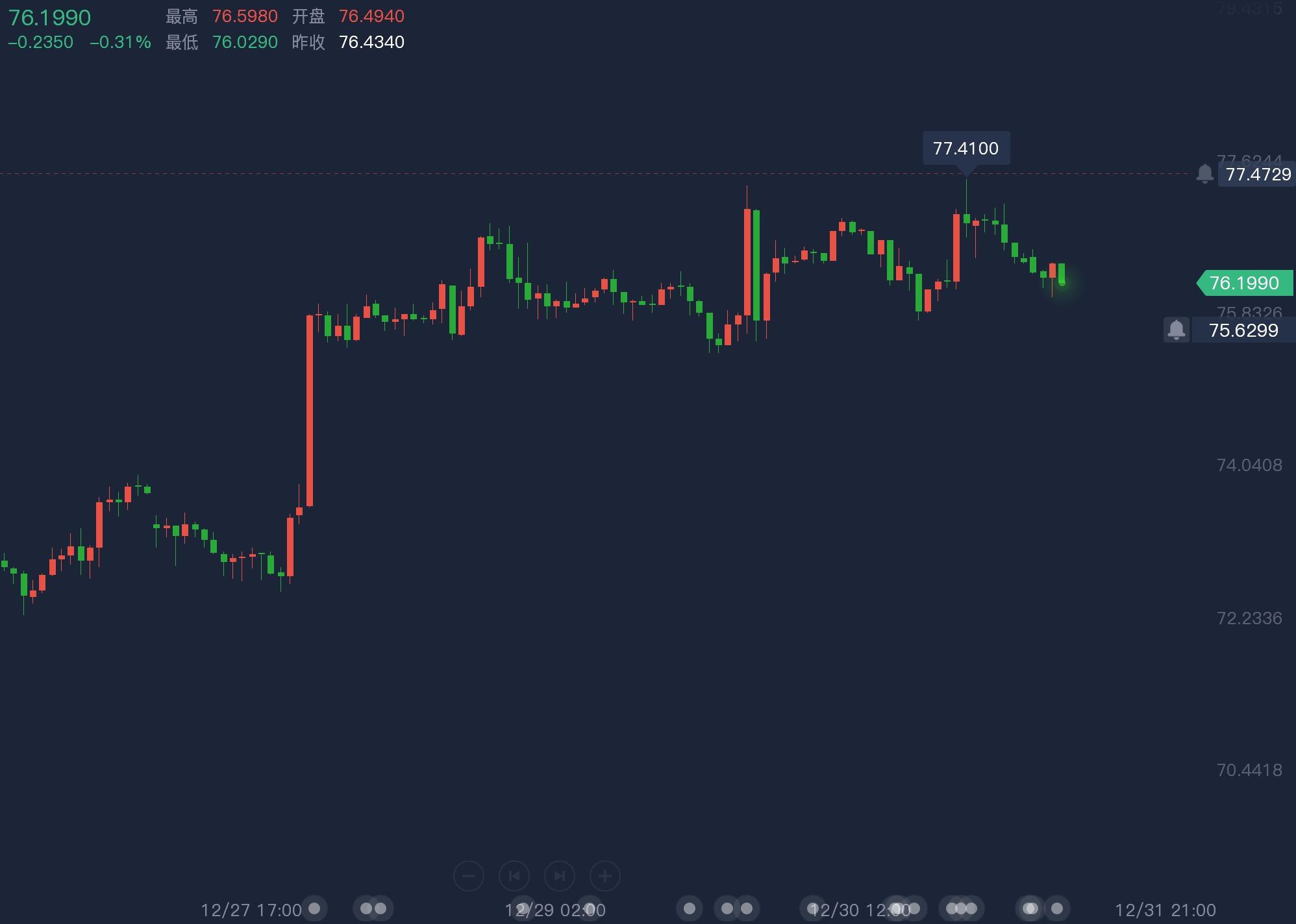 最新现货黄金价格走势图，探寻内心平静的自然美景之旅