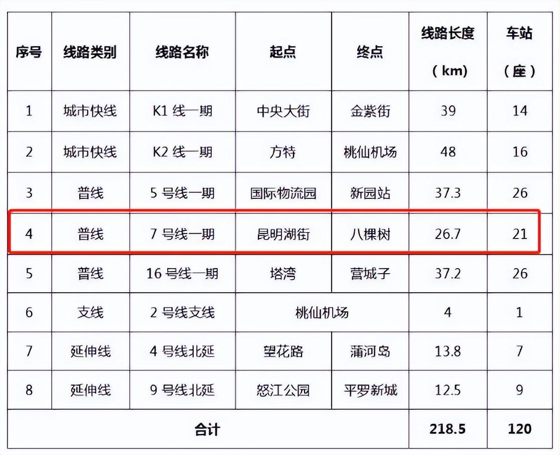 沈阳地铁8号线最新动态，最新线路图一网打尽！