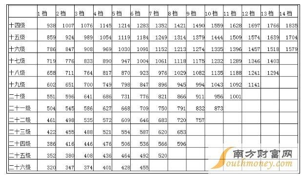 机关事业单位工资改革最新动态更新，最新消息汇总