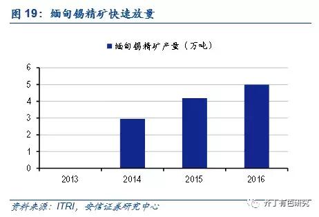 全球锡市场动态深度解析，今日锡矿最新价格概览