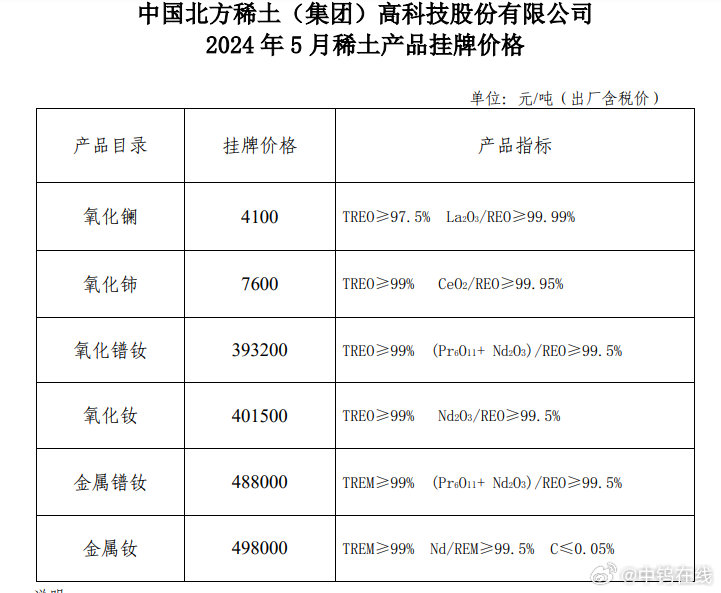 今日稀土最新报价解析，获取与理解稀土价格信息的途径与策略