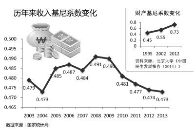 最新基尼系数及其背后的温馨日常