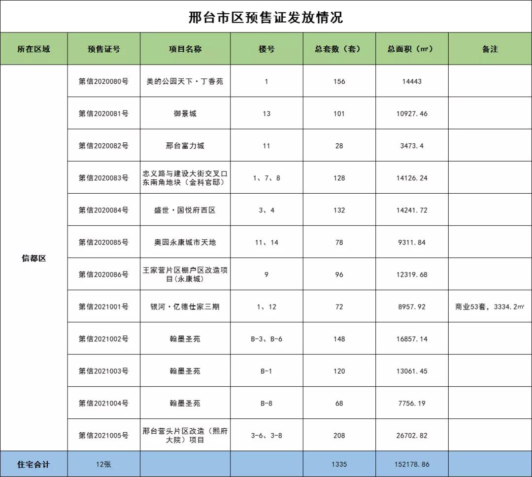 邢台最新房源报价揭秘，一网打尽优质房源，房价信息一览无余！