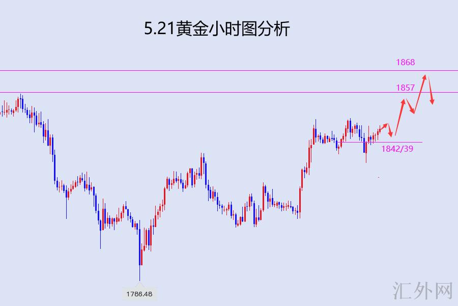 下周黄金最新走势预测,温馨家园，黄金未来——下周黄金走势的小探秘