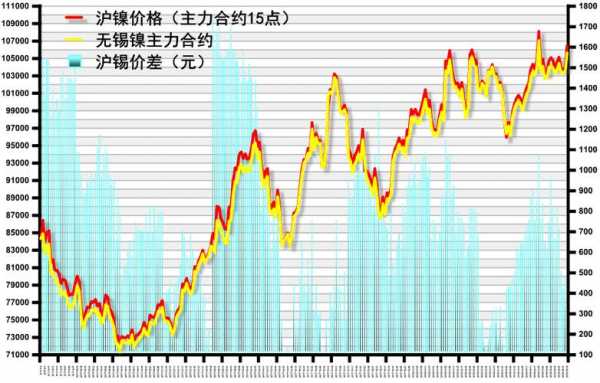 锡最新价格行情,锡最新价格行情分析