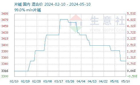 片碱新纪元，科技引领下的最新行情价格分析