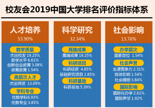 最新校友会排名揭示重塑高等教育格局的新里程碑