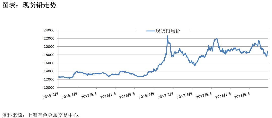 上海铅价格最新行情，科技与生活的无缝衔接