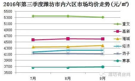 潍坊房价飙升背后的城市变迁与学习成就的力量